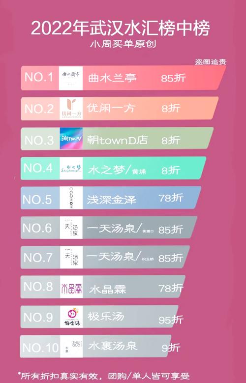 在武汉生活或工作，想知道休闲娱乐花多少钱？看这篇