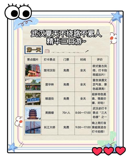 武汉市内休闲好去处_武汉休闲景点_武汉休闲哪里好