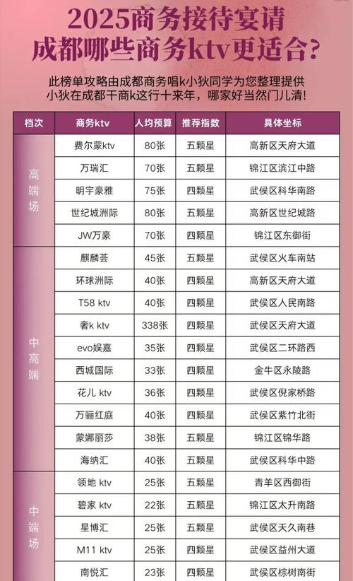 武汉哪些会所项目全_武汉会所指南_武汉会所服务怎么样