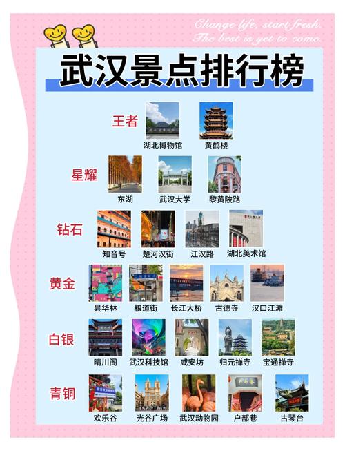 武汉休闲的地方_武汉休闲哪里好_武汉休闲sz